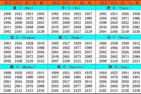 1982 生肖|1982出生属什么生肖查询，1982多大年龄，1982今年几岁